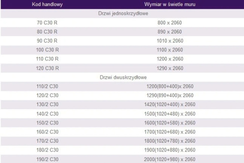 Drzwi Dwuskrzydłowe Przeciwpożarowe EI30 120 cm