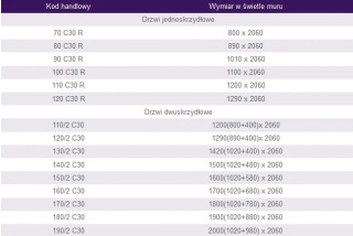 Drzwi Przeciwpożarowe 90cm Białe Ral 9003, EI30 Padilla