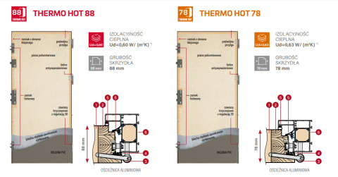 Drzwi zewnętrzne Langen 1 Thermo Erkado Ud=0,67-0,99 Warianty