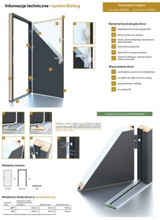 Ciepłe Drzwi Zewnętrzne Astre 13 CZYSTE POWIETRZE 68mm Stal-Aluminium