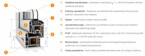 Okno Tarasowe Przesuwne Białe 2000 x 2100