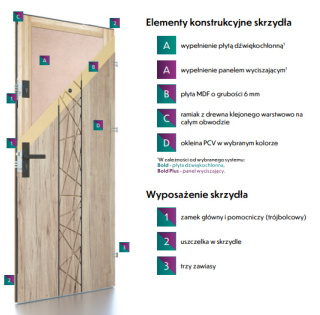 Drzwi Wejściowe do mieszkań BOLD na stare ościeżnice Pełne 80/90 cm Kolory