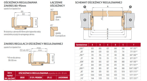 Ościeżnica Erkado Regulowana Bezprzylgowa Kolory Zakresy