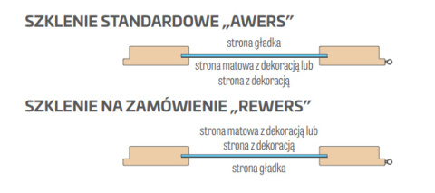 Drzwi Powojnik Erkado Przylgowe Bezprzylgowe Kolory Modele Ościeżnica