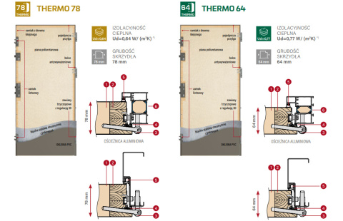 Drzwi zewnętrzne Rotterdam 1 Thermo Erkado Ud=0,67-0,99 Warianty