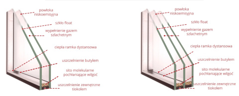 Okno 1535 x 2095 Drzwi Tarasowe Balkonowe Antracyt Dwuskrzydłowe