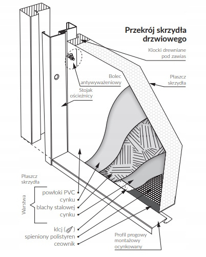 Drzwi Zewnętrzne Dwuskrzydłowe Antracyt 140 cm