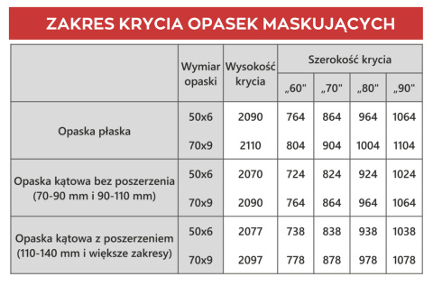 Drzwi drewniane Lamino z Ościeżnicą Stałą lub Regulowaną Zestaw Pełne