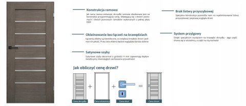 Drzwi Wewnętrzne Moderna Białe Satyna Pokojowe/Łazienkowe Ościeżnica