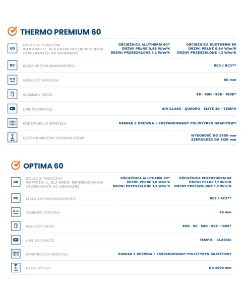 Drzwi Zewnętrzne Gerda Premium Tokio 1 Antywłamaniowe RC3 Zestaw z pochwytem