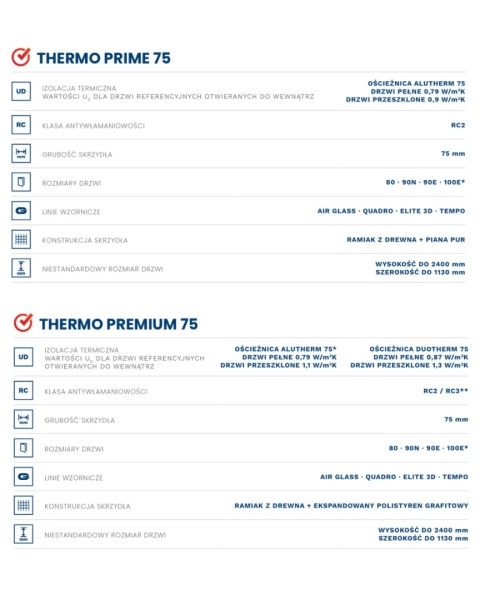 Drzwi Zewnętrzne Pełne Gerda Premium Tromso 1 RC3 Zestaw z Pochwytem