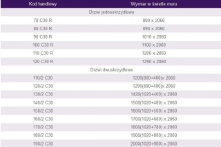 Drzwi Przeciwpożarowe EI30 80cm RAL 7035 Szare Padilla 910 x 1950