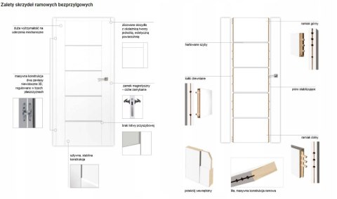 Drzwi Szklone LOFT 40 Biały Mat Szyba Mleczna Szprosy 90 Prawe OUTLET