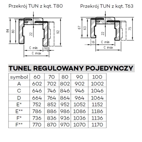 Ościeżnica DRE Regulowana Tunel Kolory Zakresy