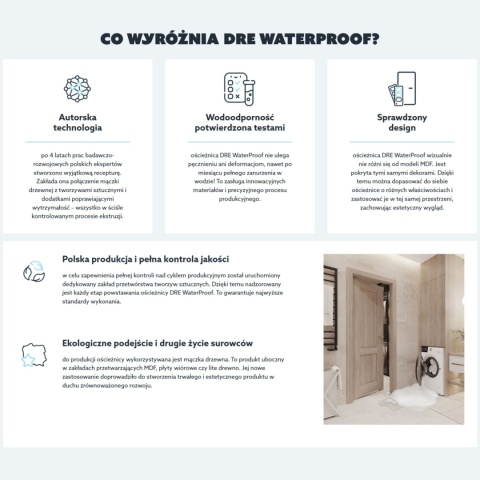 Ościeżnica DRE Regulowana Wodoodporna Waterproof Kolory Zakresy