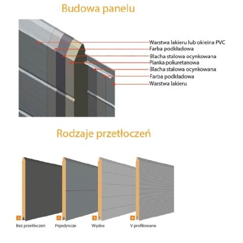 Brama Garażowa Przemysłowa Segmentowa Nitus 3250 mm Wysokość Szerokość do wyboru