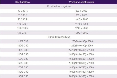 Drzwi Przeciwpożarowe Dymoszczelne EIS60 Padilla Szare RAL 7035 PPOŻ 70 cm