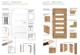 Drzwi Wewnętrzne Lupus Szklone Voster Przylgowe / Bezprzylgowe Kolory
