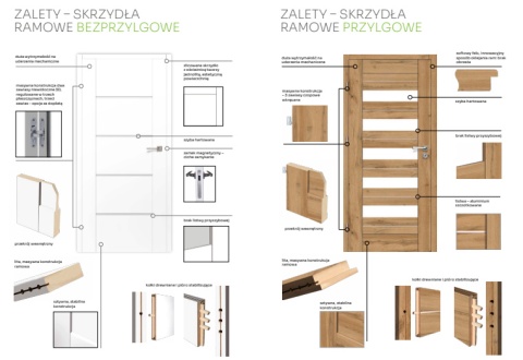Drzwi Wewnętrzne Lupus Szklone Voster Przylgowe / Bezprzylgowe Kolory