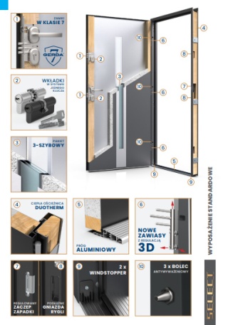 Drzwi Zewnętrzne GERDA TEMPO Płaskie 75mm SELECT Białe Szybka Realizacja