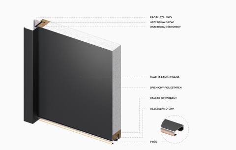 Drzwi Zewnętrzne Huron 72mm GRUBE Złoty Dąb 80/90 cm