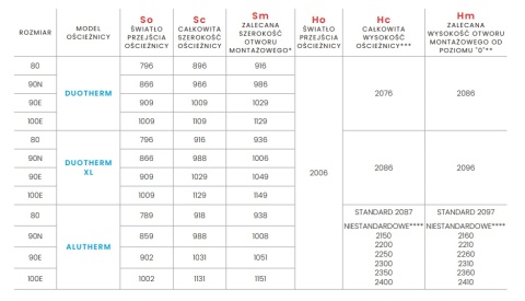 Drzwi Zewnętrzne Gerda Graz 2B Thermo Premium Różne Kolory