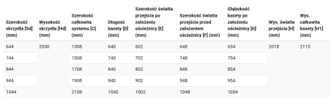 Kaseta Bezościeżnicowa Pojedyncza do Drzwi Przesuwnych Voster