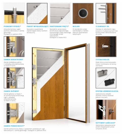 Drzwi Wejściowe GERDA Tokio 1 Insert Stalowe do mieszkań RC2 Różne Kolory do wyboru