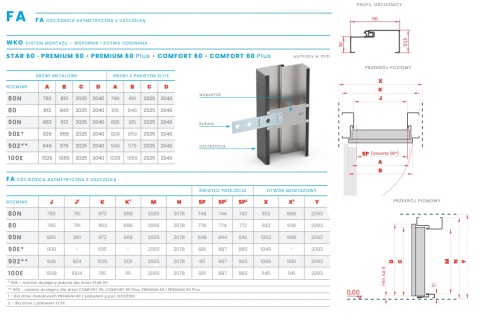 Drzwi Wejściowe GERDA Tokio 1 Insert Stalowe do mieszkań RC2 Różne Kolory do wyboru