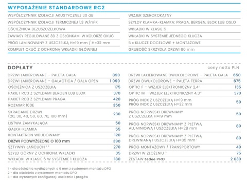 Drzwi Wejściowe GERDA Tokio 2 Tłoczenie Stalowe do mieszkań RC2 Różne Kolory do wyboru