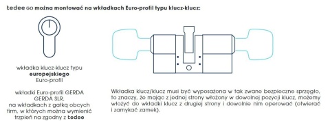 Zamek inteligentny tedee GO2 powered by GERDA (czarny)