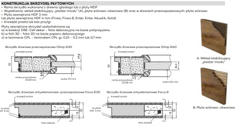 Drzwi Standard DRE Pełne Różne Modele Bezprzylgowe lub Przylgowe