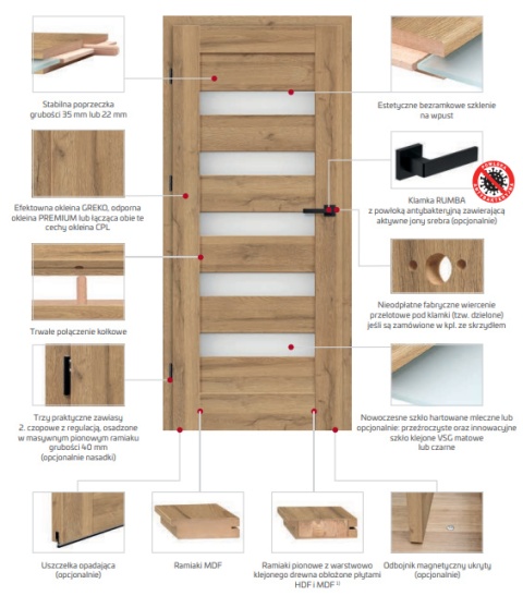 Drzwi Wewnętrzne JASMIN Erkado Przylgowe Bezprzylgowe Kolory Modele