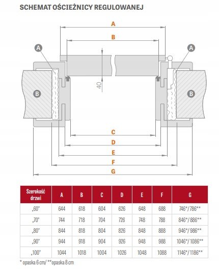 Drzwi Szklane Loftowe GRAF 33 Erkado z Ościeżnicą Kolory z Okuciami Zestaw Konfiguracja