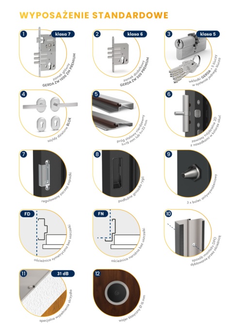 Drzwi Wejściowe GERDA SIMPLY RC2 do mieszkań Antracyt Pełne 60mm OUTLEET