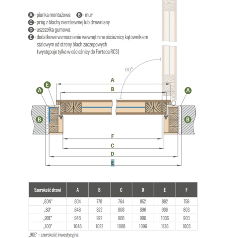 Drzwi Wejściowe do Mieszkań Erkado Forteca RC2 Kolory Modele