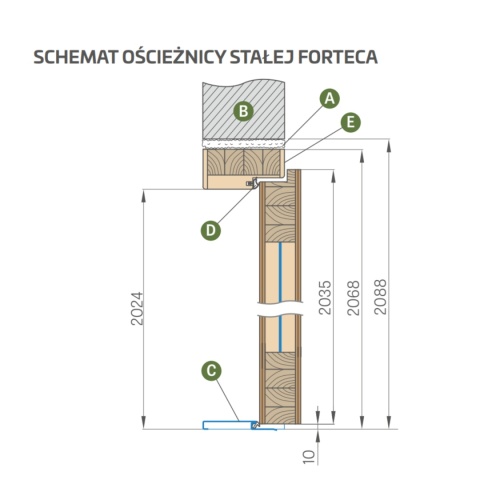 Drzwi Wejściowe do Mieszkań Erkado Forteca RC2 Kolory Modele