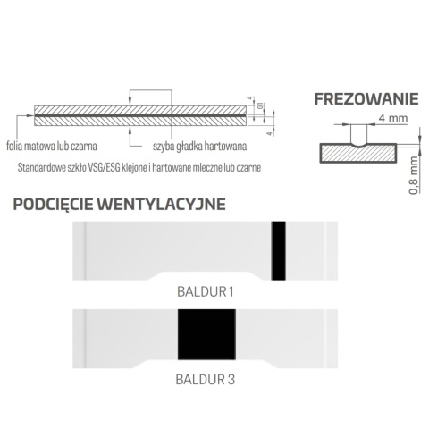 Drzwi Wewnętrzne Lakierowane UV BALDUR Erkado