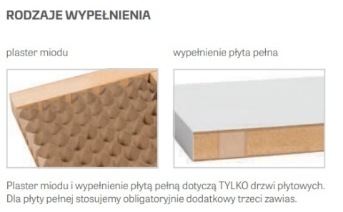 Drzwi Wewnętrzne Lakierowane UV Sylena Erkado Modele