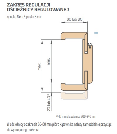 Ościeżnica Regulowana LAKIER UV Przylgowa Kolory Zakresy Erkado
