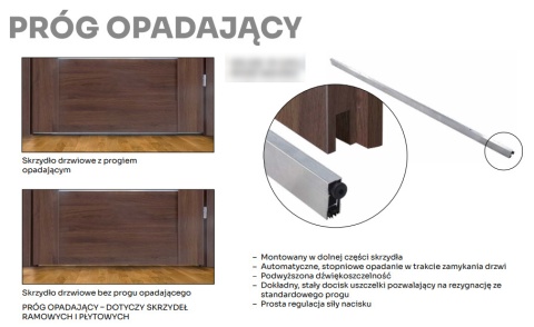 Próg opadający do drzwi przylgowych Voster – uszczelnienie akustyczne, listwa opadająca, ochrona przed hałasem i przeciągami