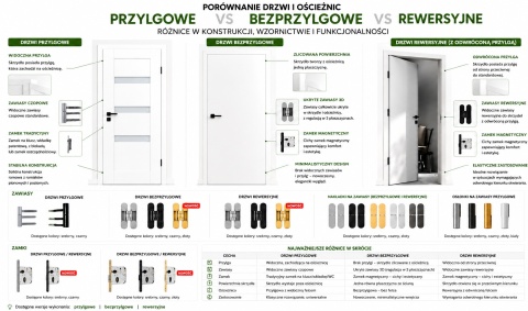 Drzwi Rewersyjne Rumba H200 | Różne kolory | z Ościeżnicą Regulowaną | Solidne | Ramowe | Odwrotna przylga
